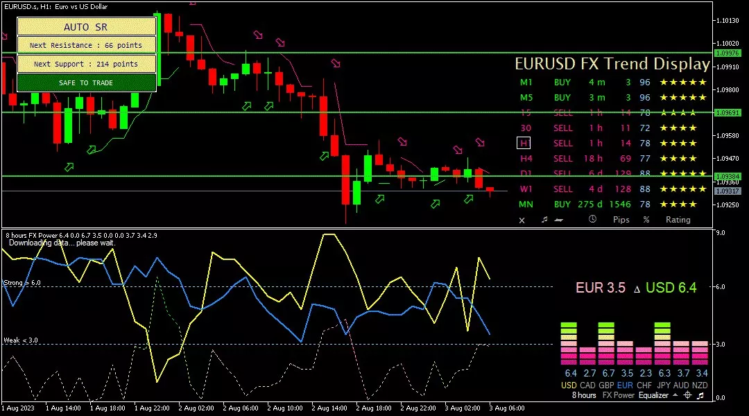 Euro, 3 Agustus 2023